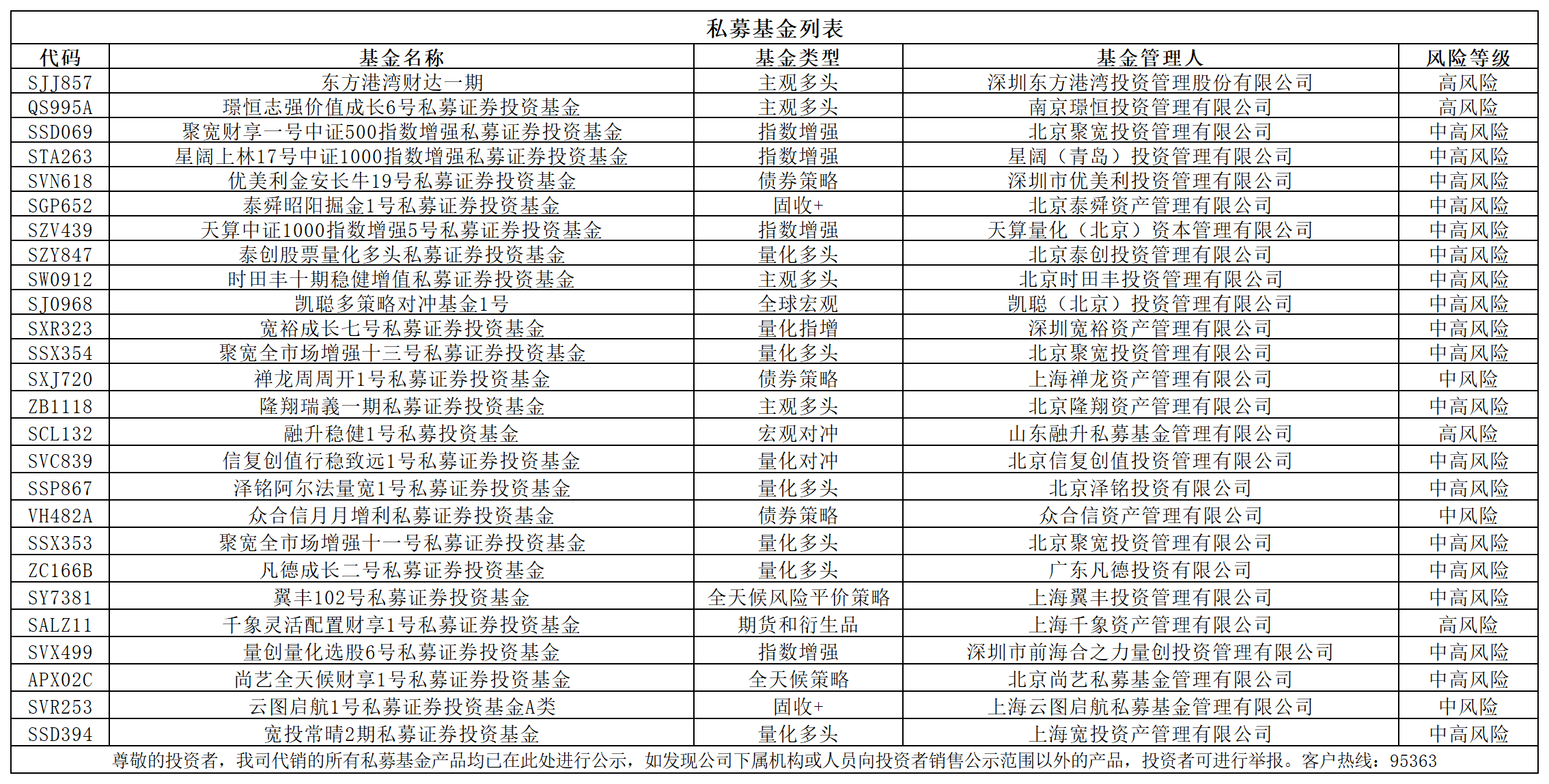 私募基金开放时间.png