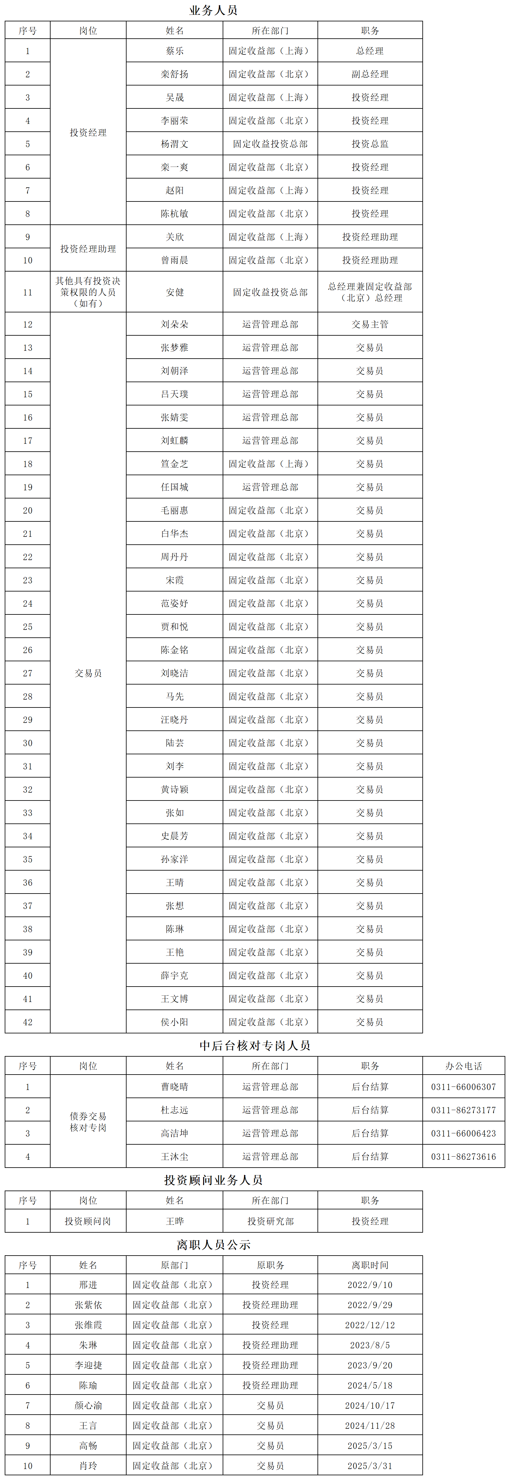 证券投资债券交易人员公示（2025.04.02）_公示人员.png
