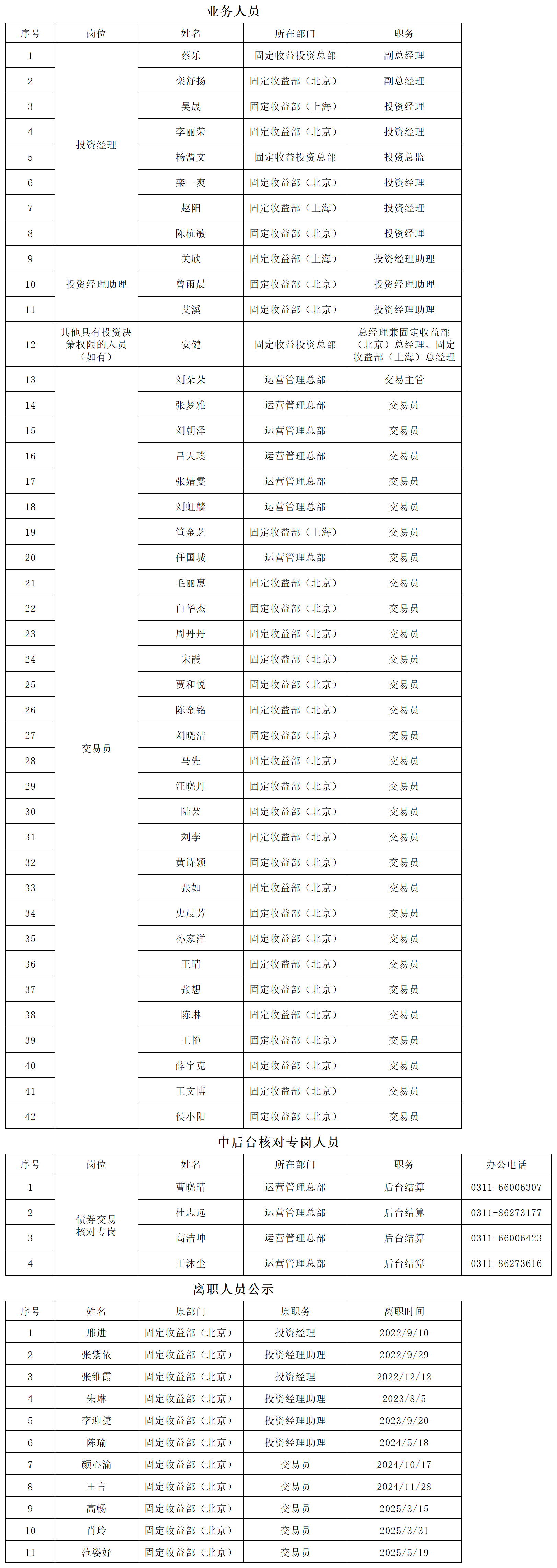 证券投资债券交易人员公示（2025.06.05）_公示人员.png