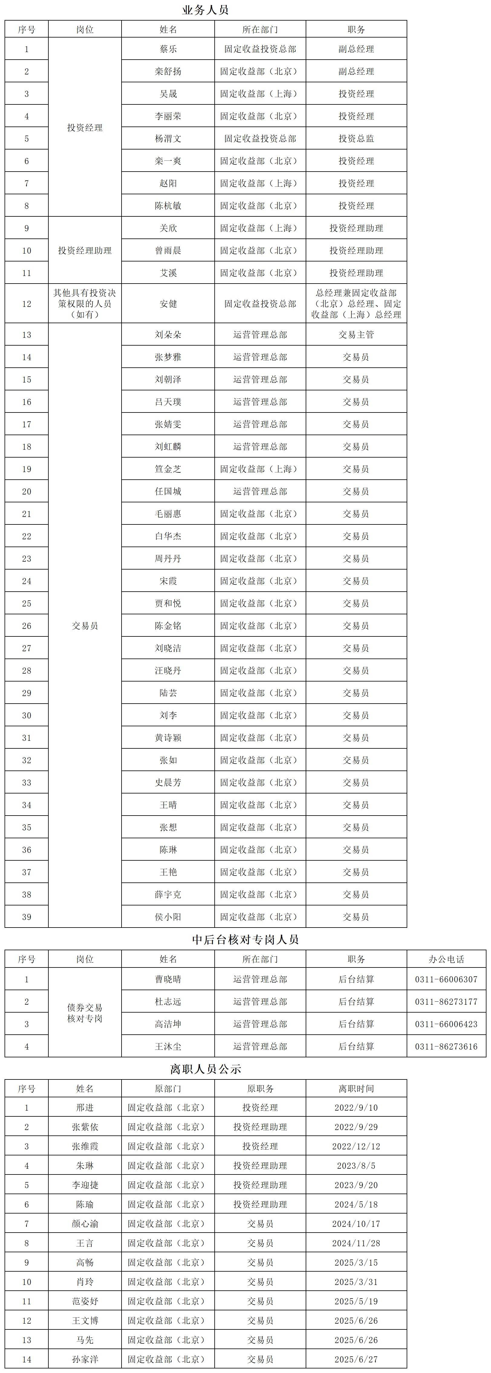 证券投资债券交易人员公示（2025.06.27）_公示人员.png